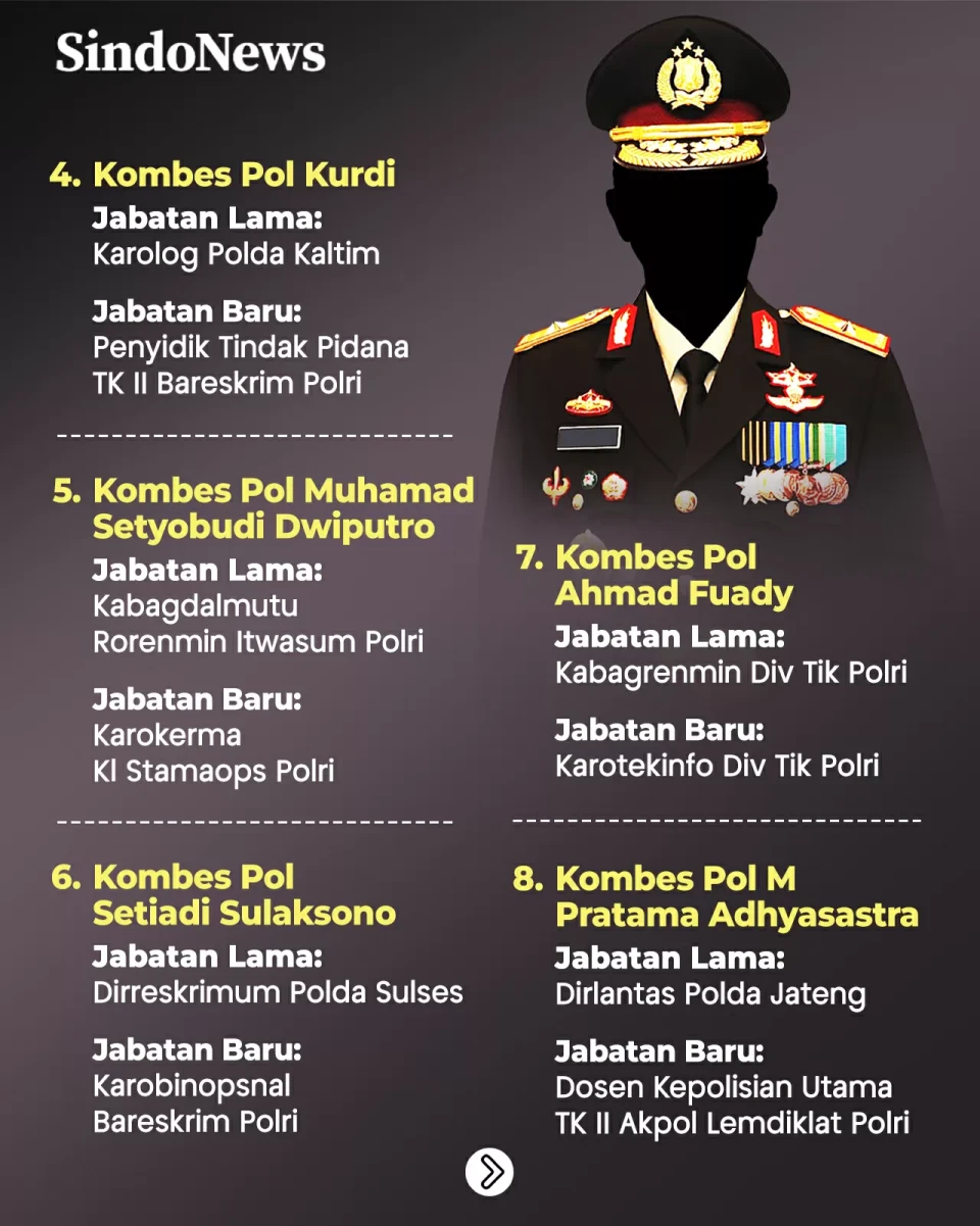 Daftar 23 Kombes Pol...
