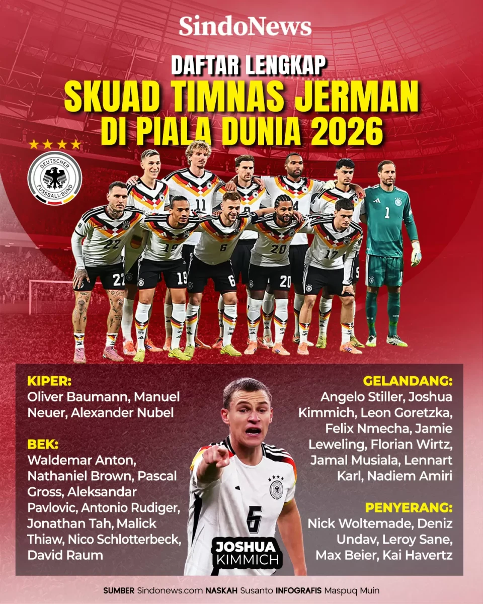 Daftar Lengkap Skuad...