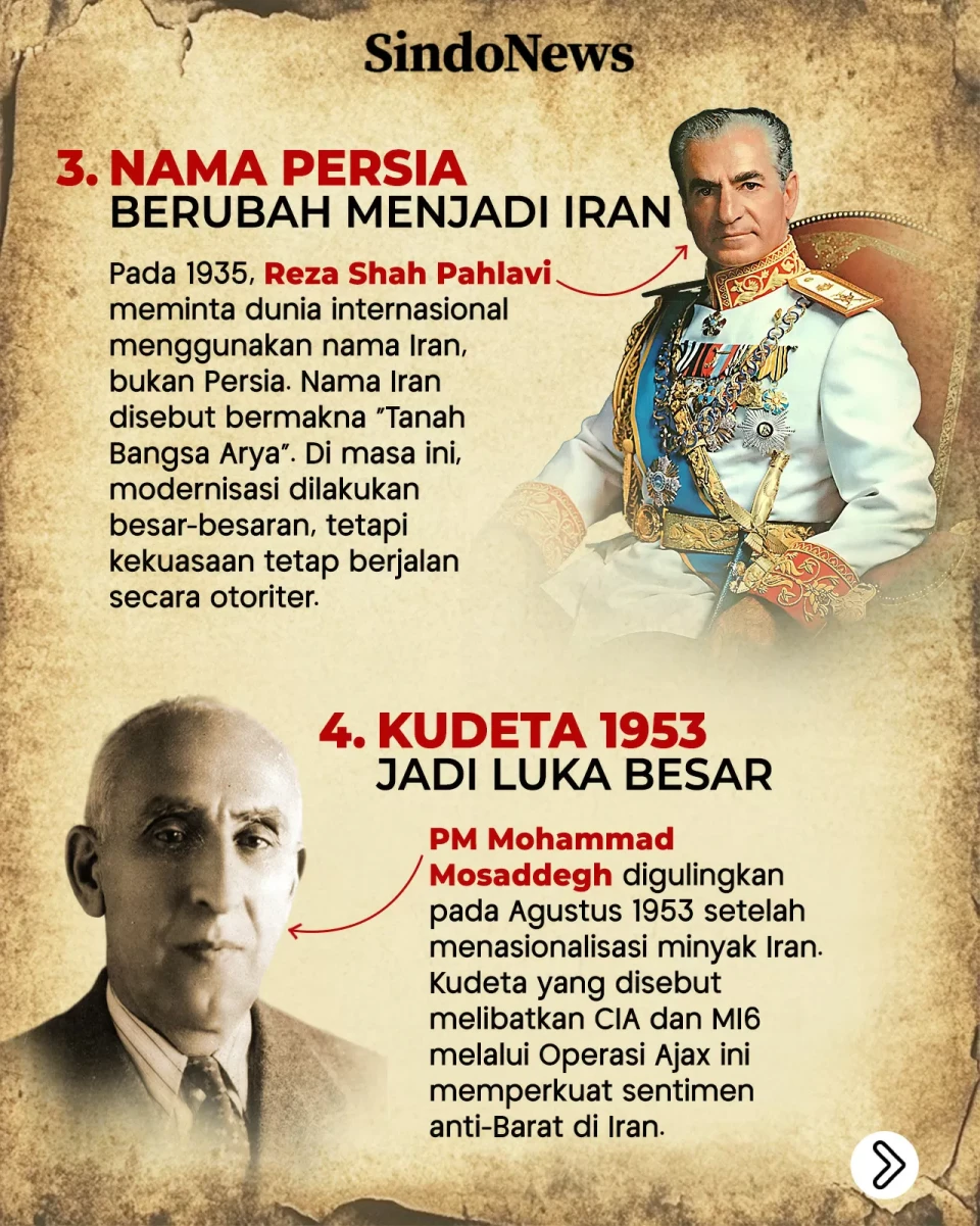 Sejarah Panjang Persia...
