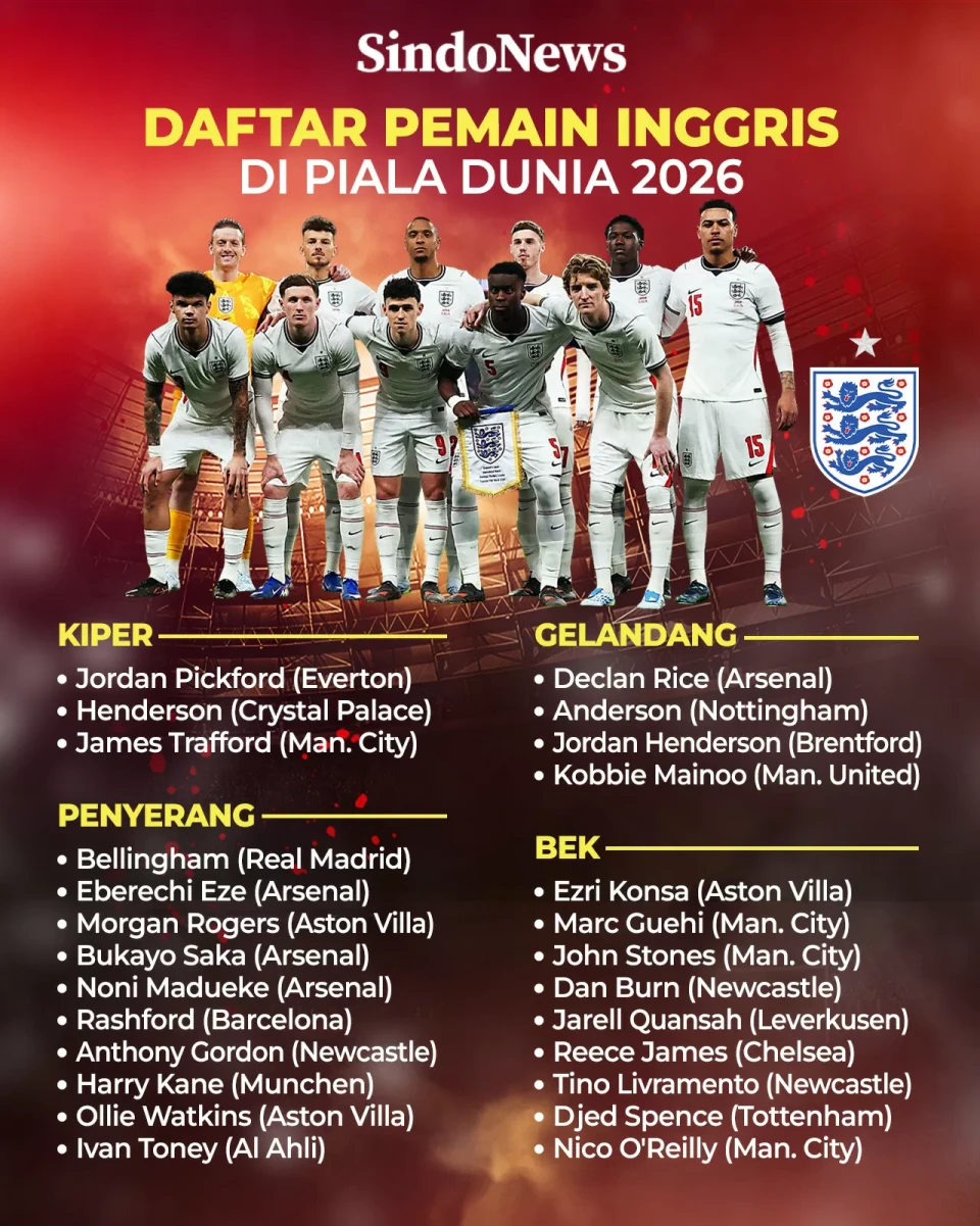 Skuad Timnas Inggris...