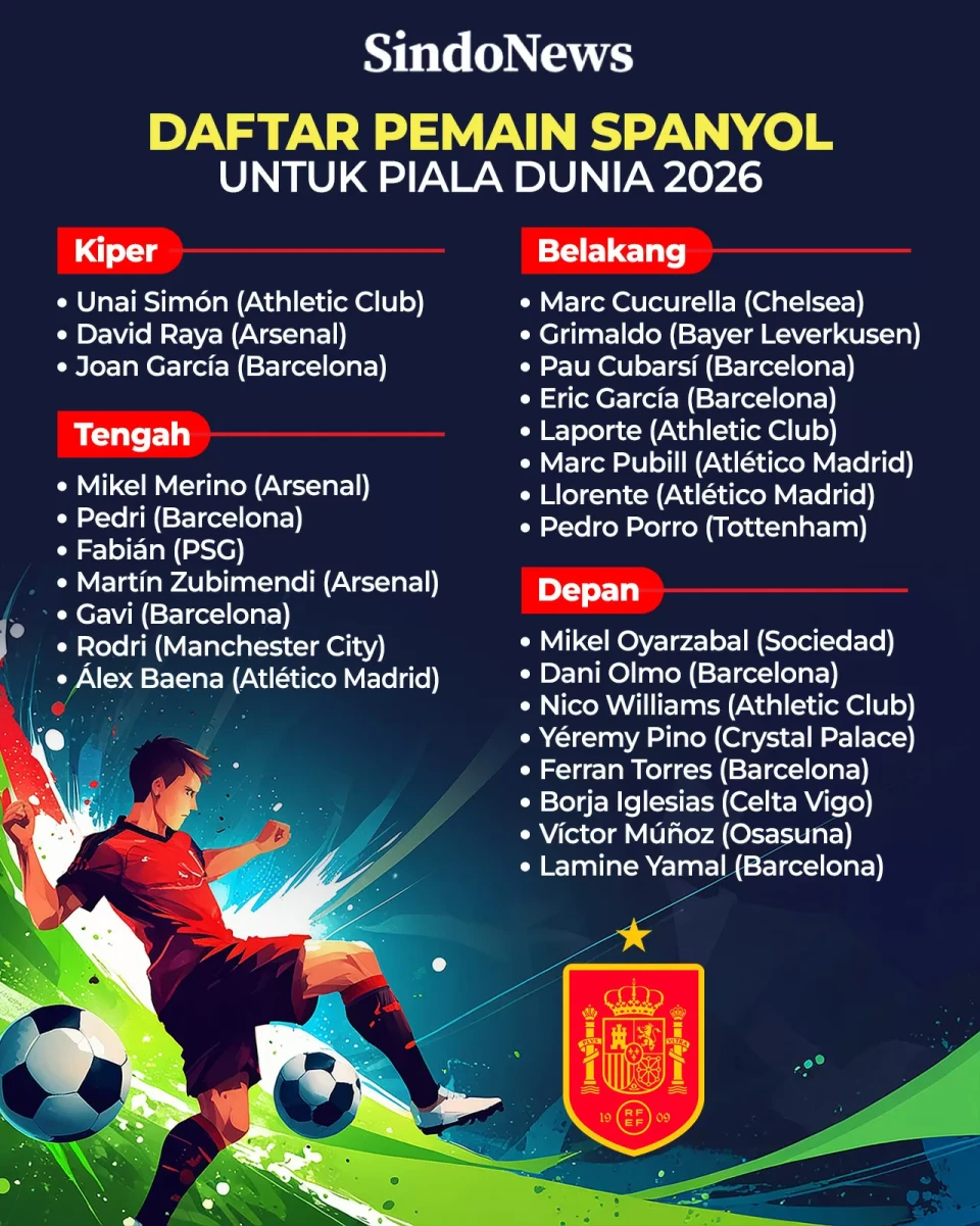 Skuad Timnas Spanyol...