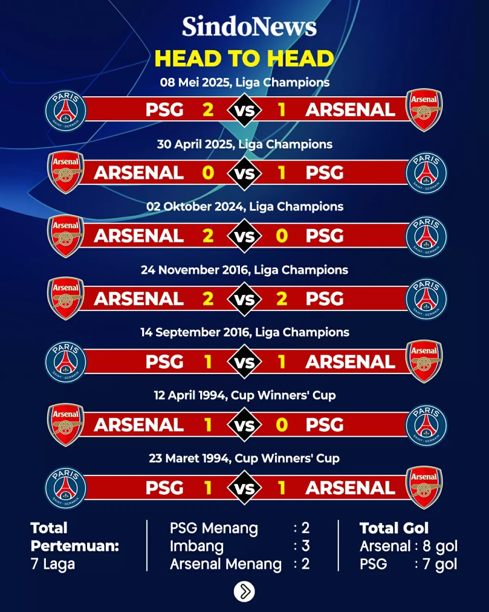 Final Liga Champions...