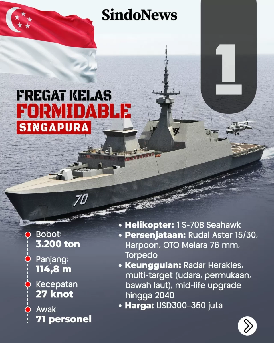 5 Kapal Perang Paling...