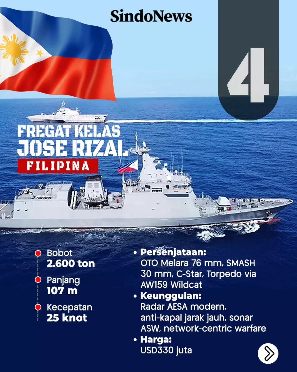 5 Kapal Perang Paling...