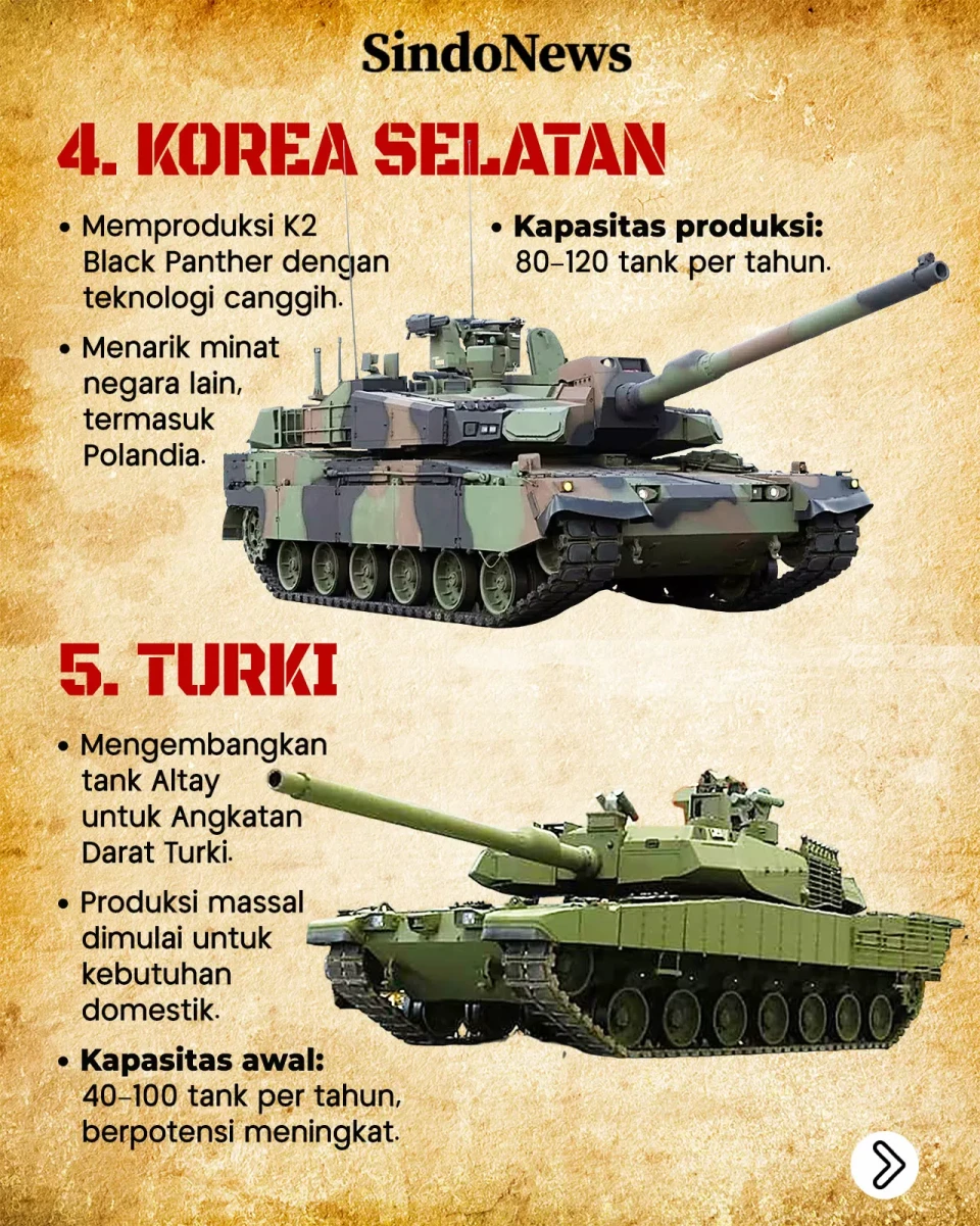 7 Negara dengan Produksi...