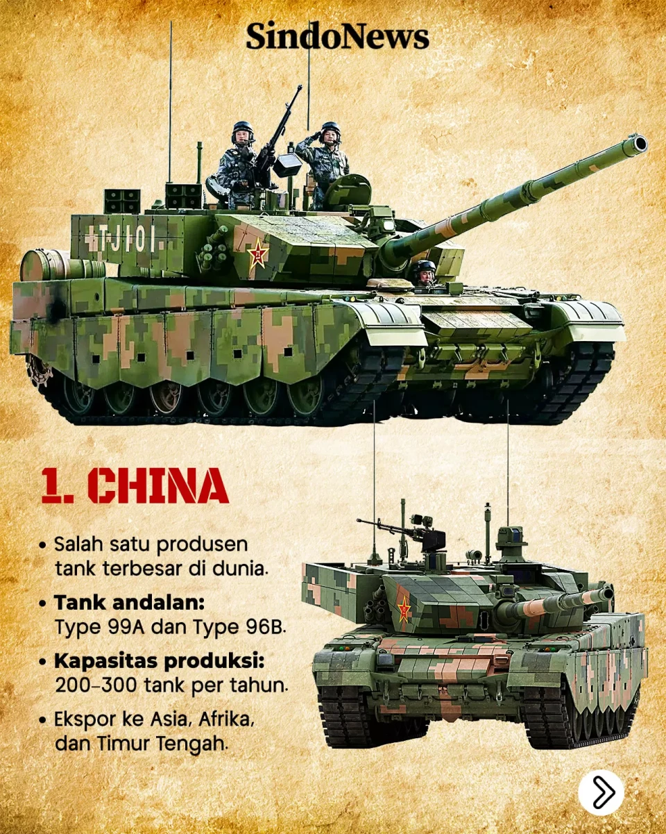 7 Negara dengan Produksi...