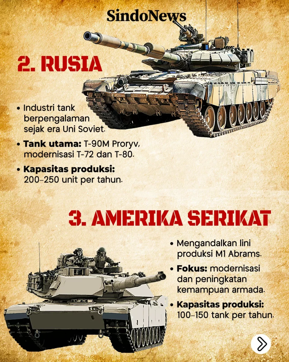 7 Negara dengan Produksi...