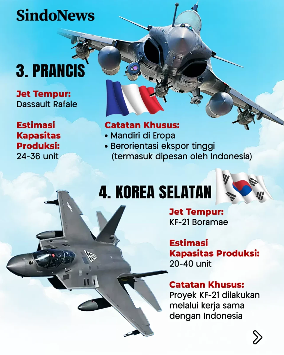 5 Negara Produsen Jet...