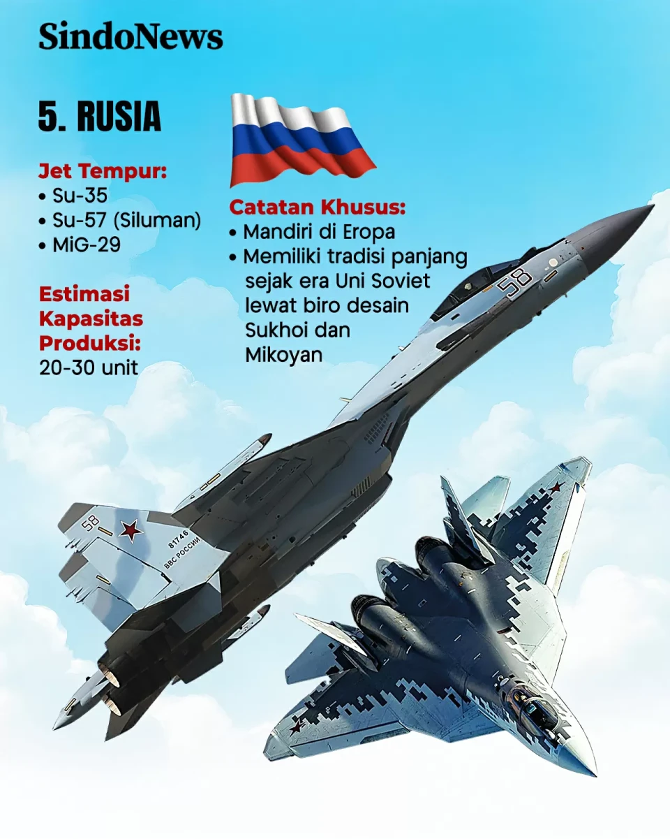 5 Negara Produsen Jet...