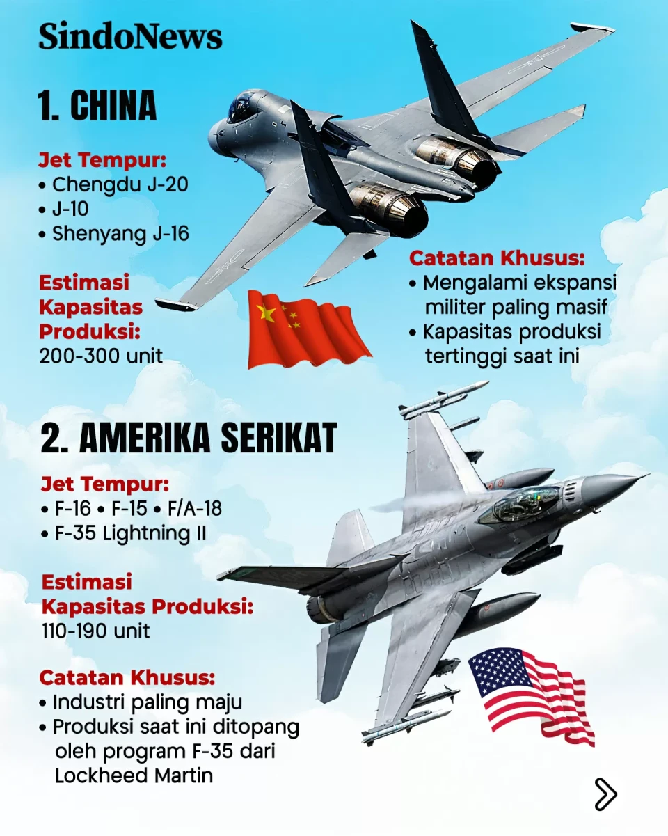 5 Negara Produsen Jet...
