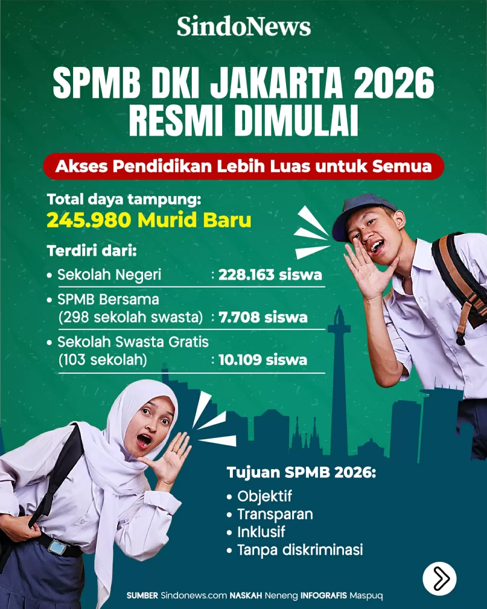 SPMB DKI Jakarta 2026...