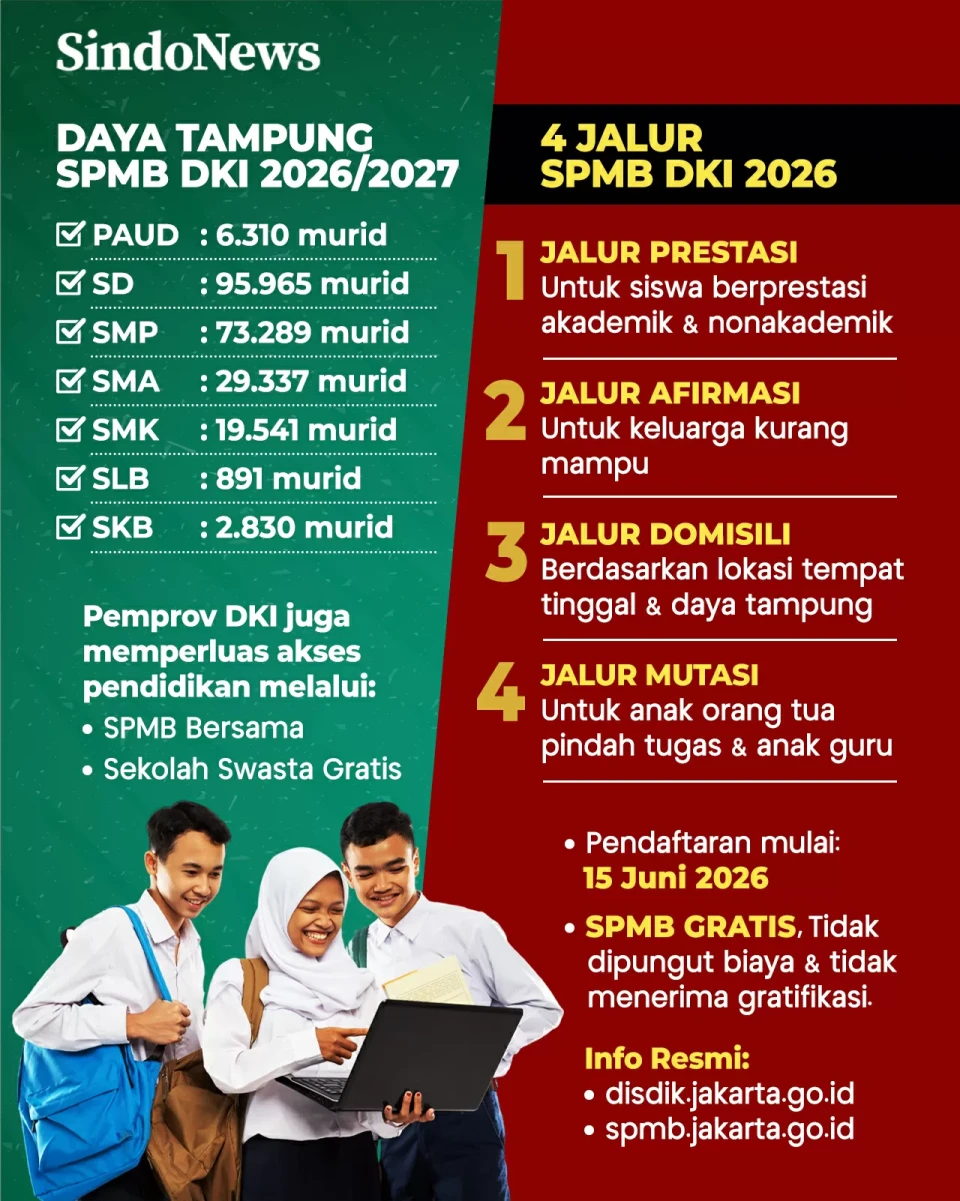 SPMB DKI Jakarta 2026...