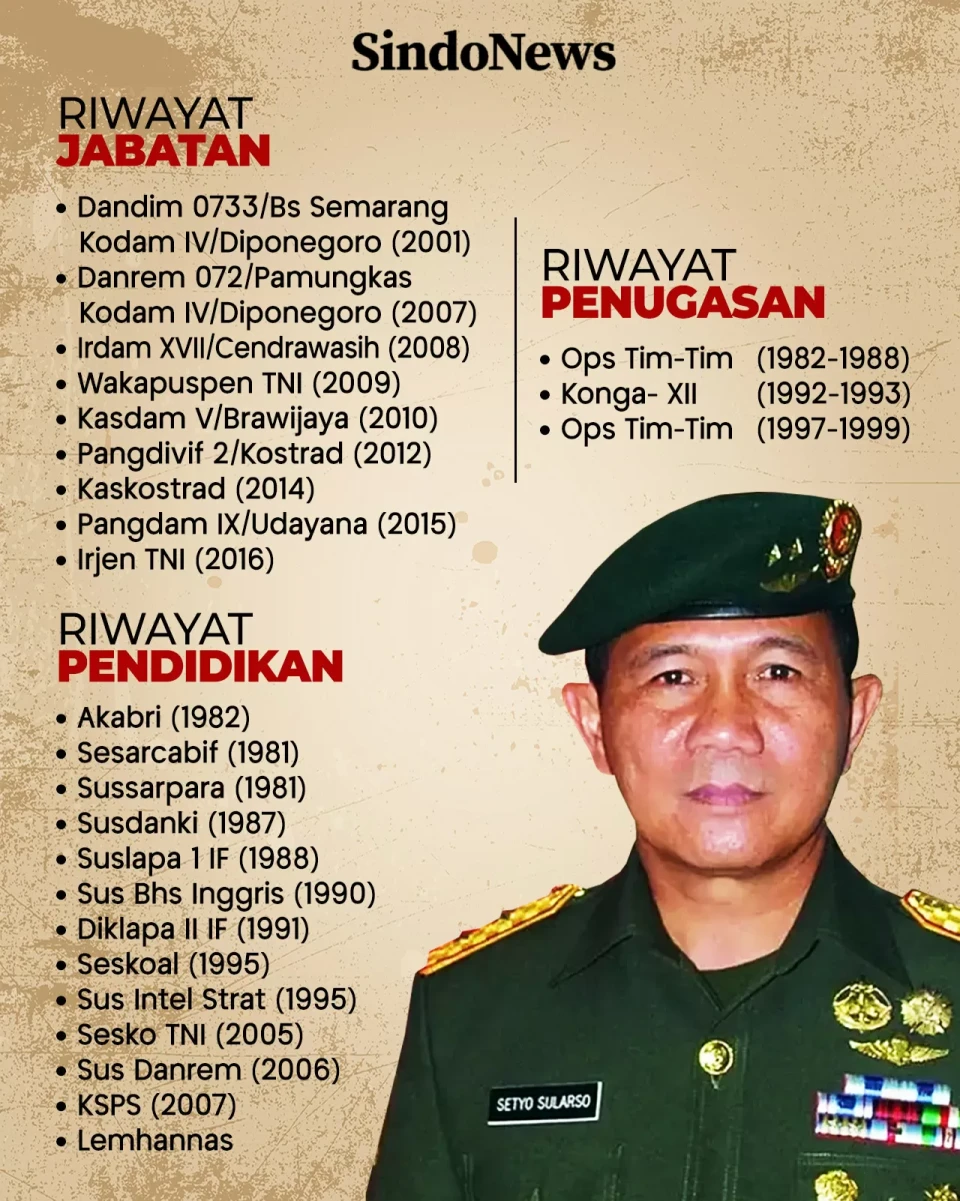 Profil Letjen TNI (Purn)...