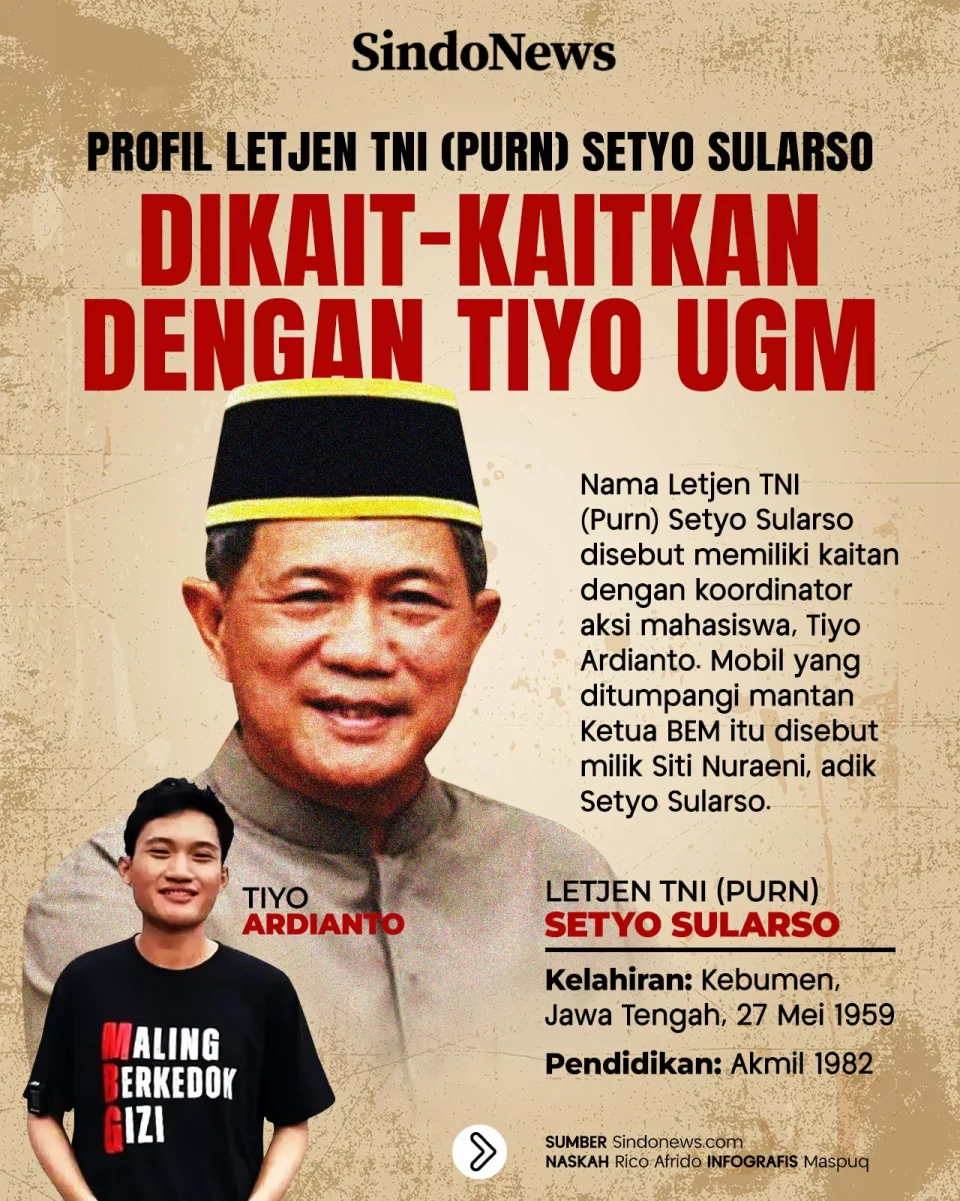 Profil Letjen TNI (Purn)...
