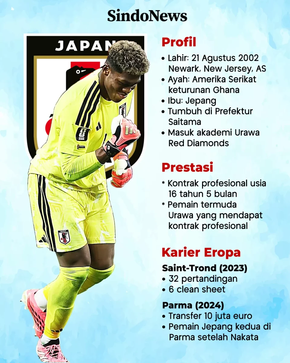 Zion Suzuki, Tembok...