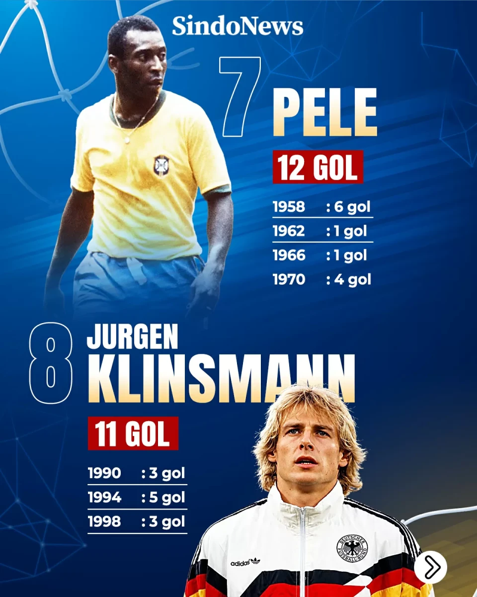 Daftar 10 Pemain Tersubur...