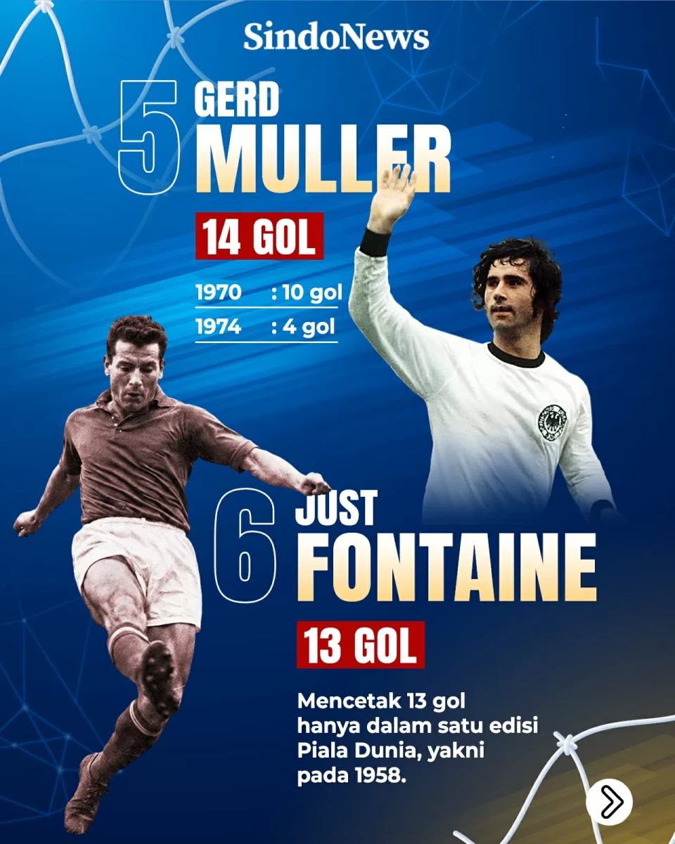 Daftar 10 Pemain Tersubur...
