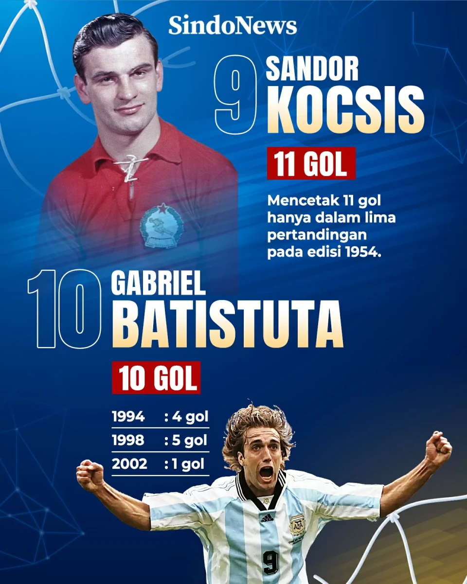 Daftar 10 Pemain Tersubur...