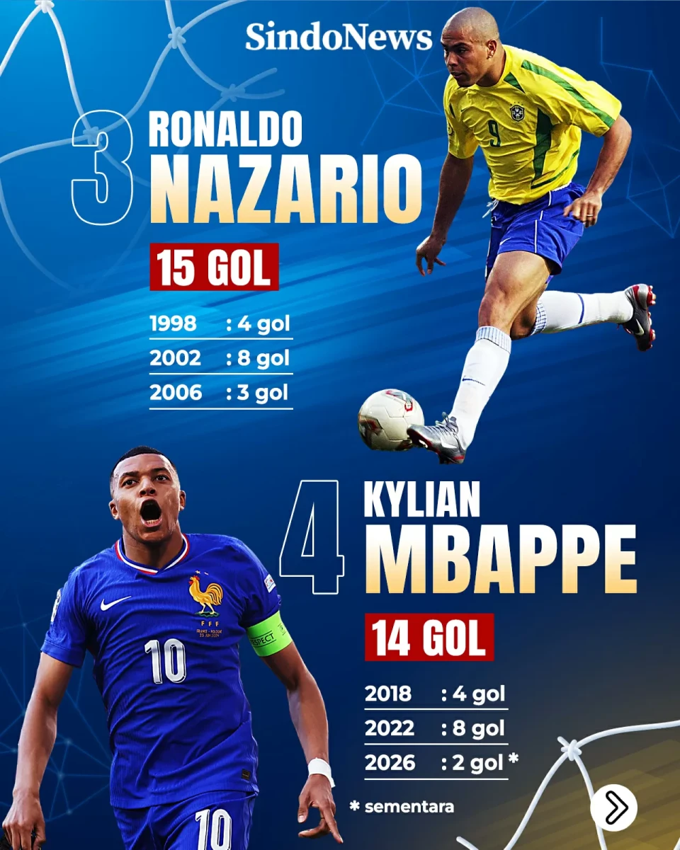 Daftar 10 Pemain Tersubur...