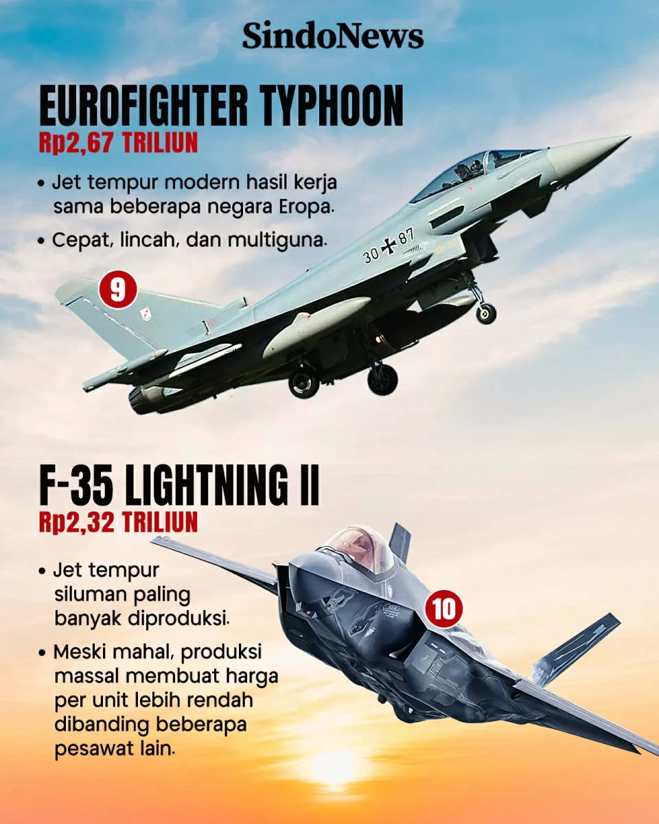 10 Pesawat Militer Termahal...