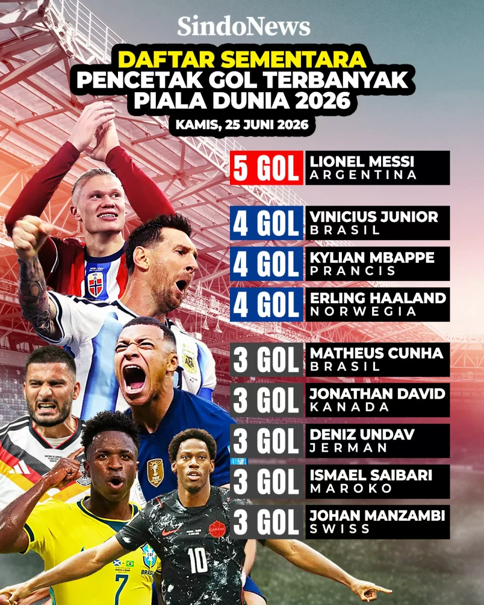 Perburuan Sepatu Emas...