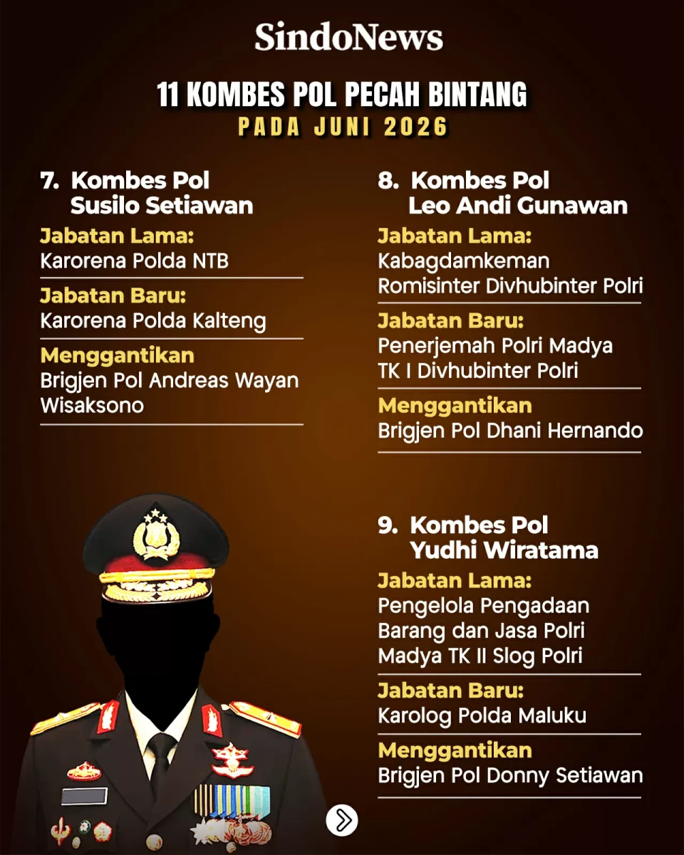11 Kombes Pol Pecah...