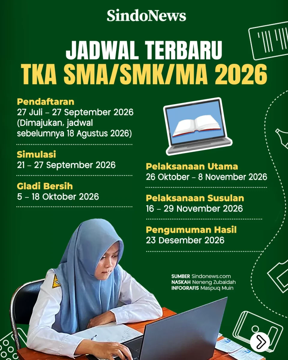 Jadwal Terbaru TKA SMA/SMK/MA...