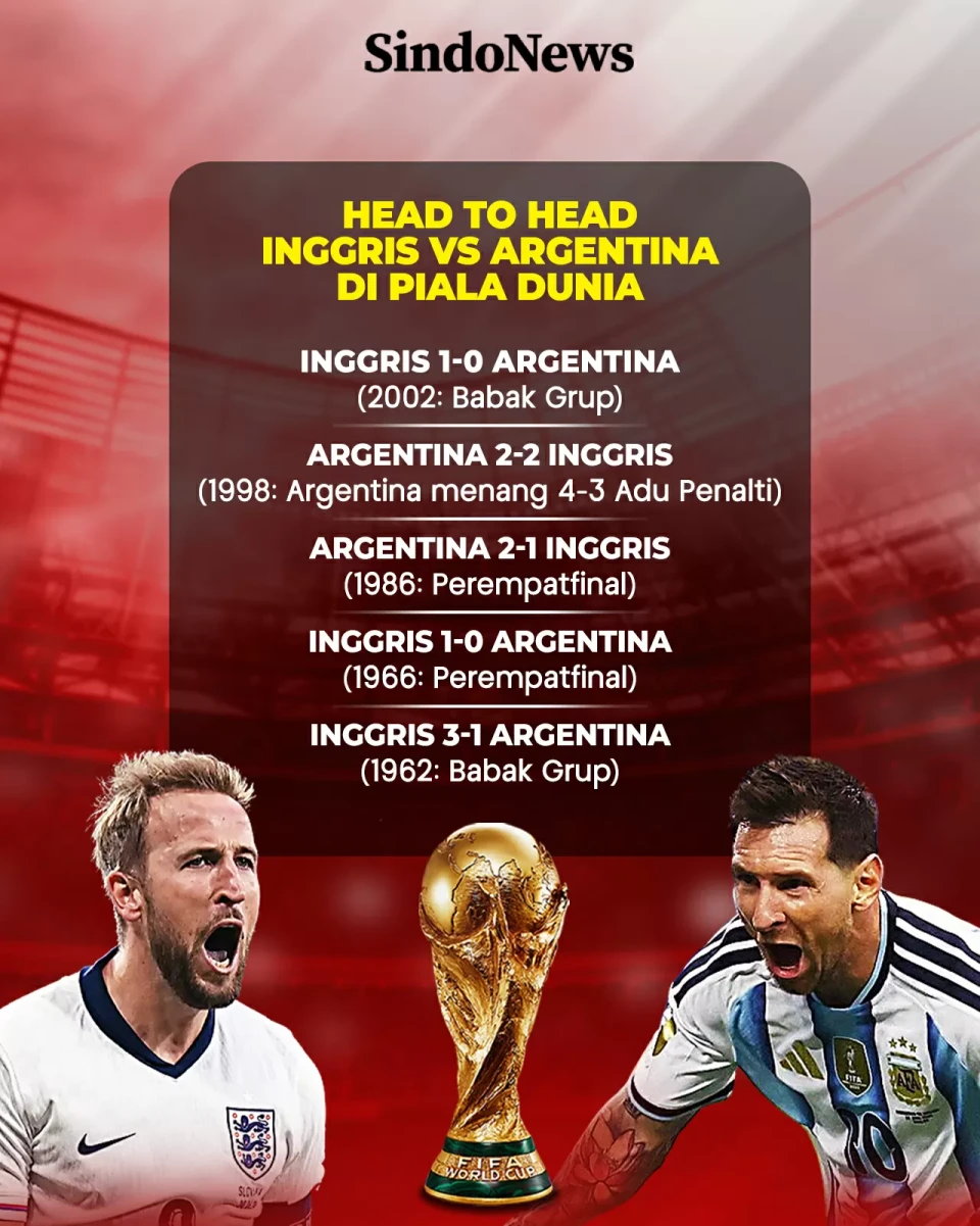 Jadwal Semifinal Piala...
