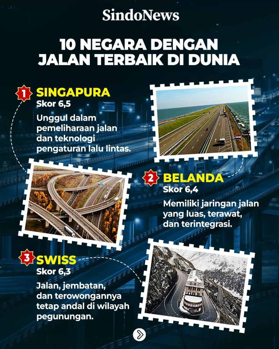10 Negara dengan Jalan...