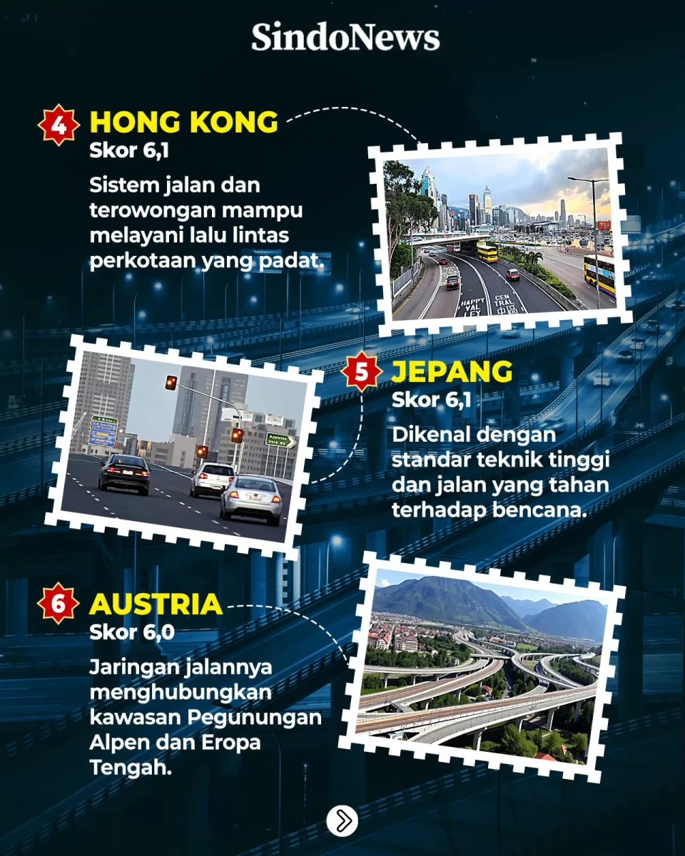 10 Negara dengan Jalan...