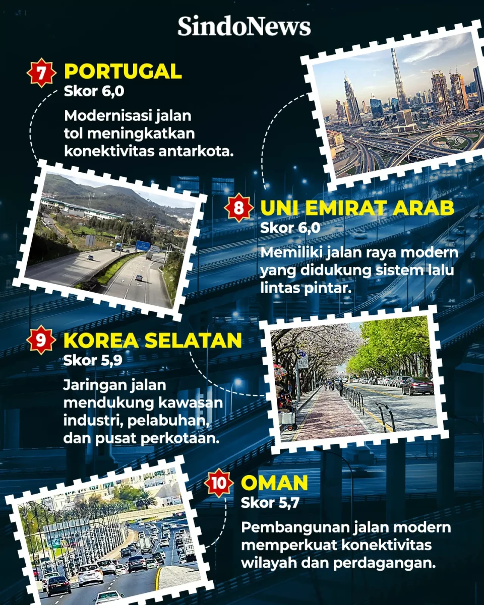 10 Negara dengan Jalan...