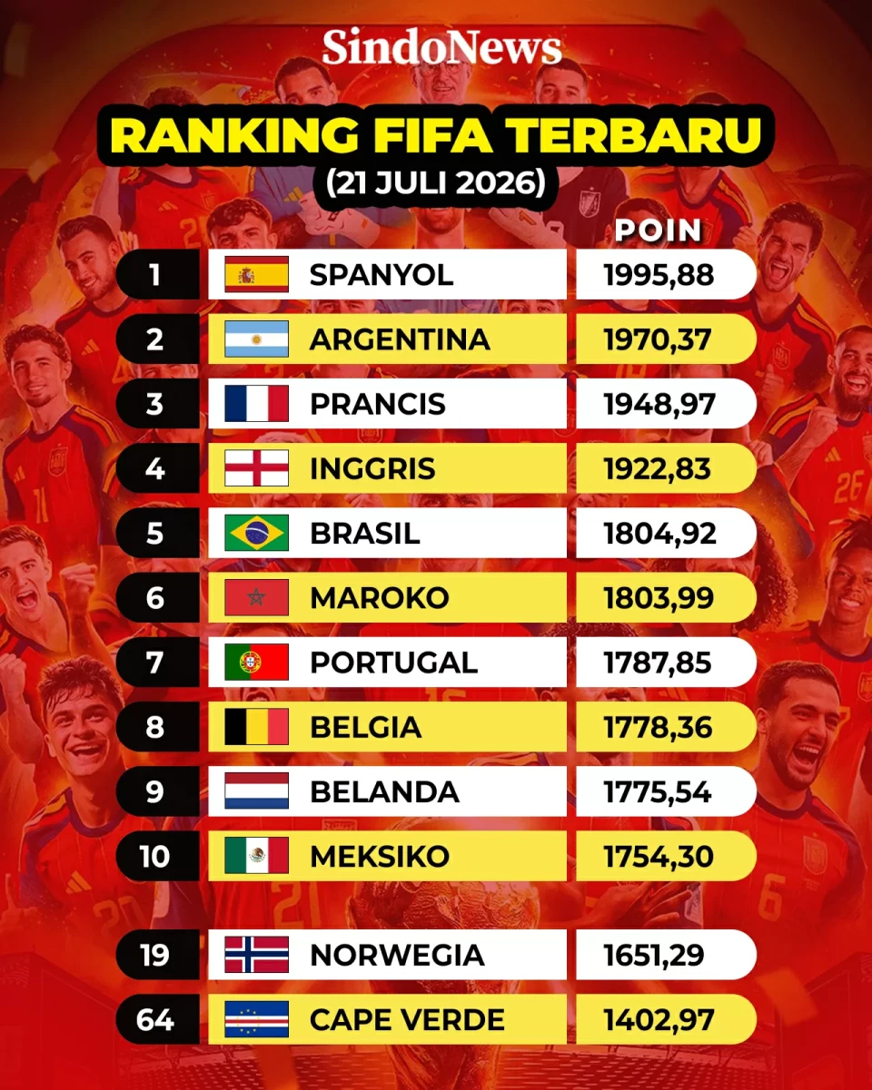 Ranking FIFA usai Piala...