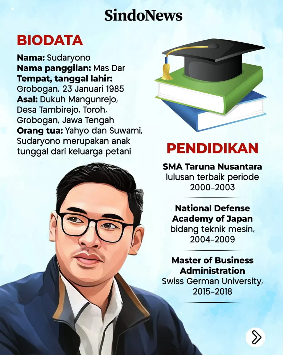 Sudaryono, Anak Petani...