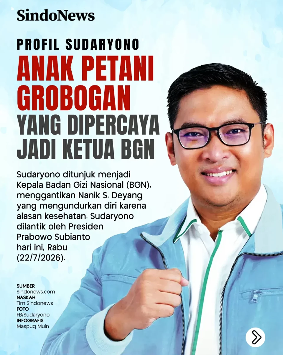 Sudaryono, Anak Petani...
