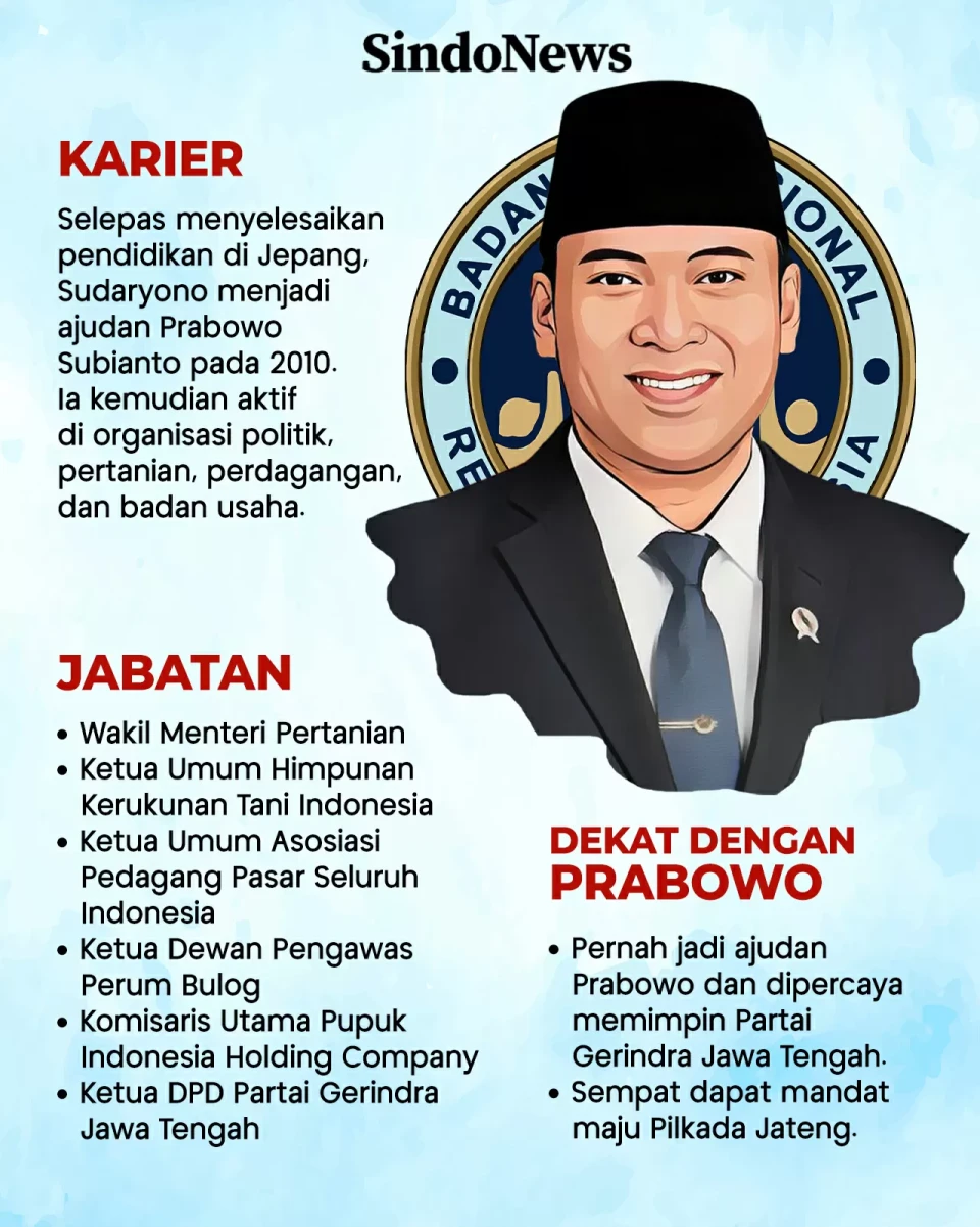 Sudaryono, Anak Petani...