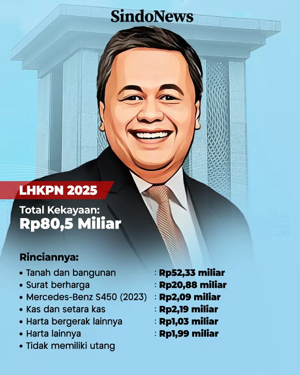 Profil dan Harta Kekayaan...